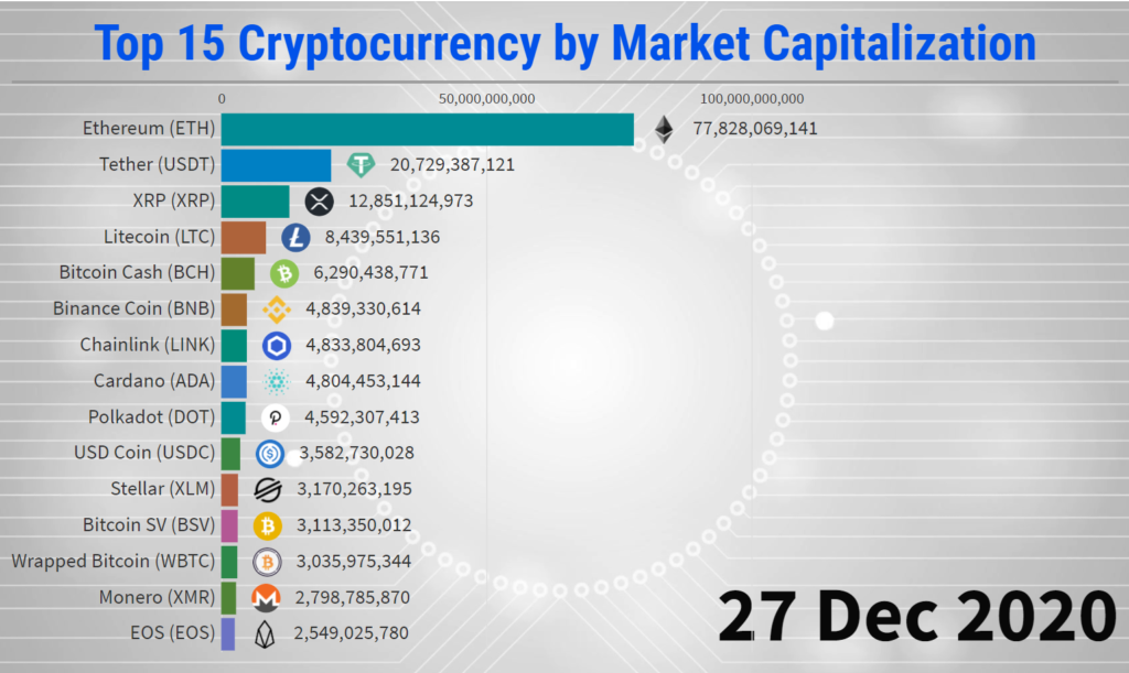 Auto Blog Review Top-15-Cryptocurrency-by-Market-Capitalization-1024x611 Top Crypto Trends in 2025: Emerging Coins & Best Performers